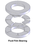 Fluid film bearing